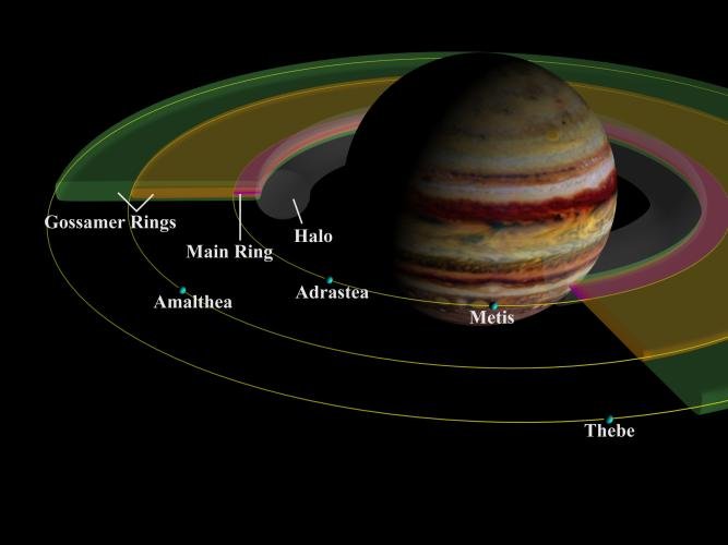 Largest Planet In Our Solar System